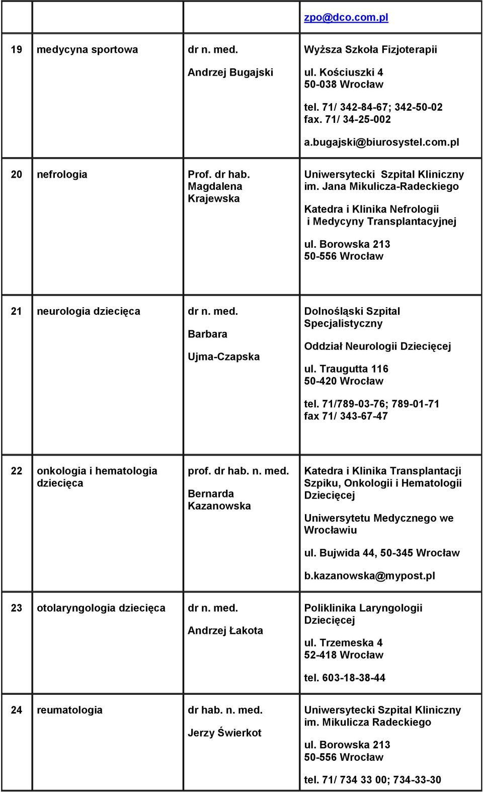 Barbara Ujma-Czapska Dolnośląski Szpital Specjalistyczny Oddział Neurologii Dziecięcej ul. Traugutta 116 50-420 Wrocław tel.