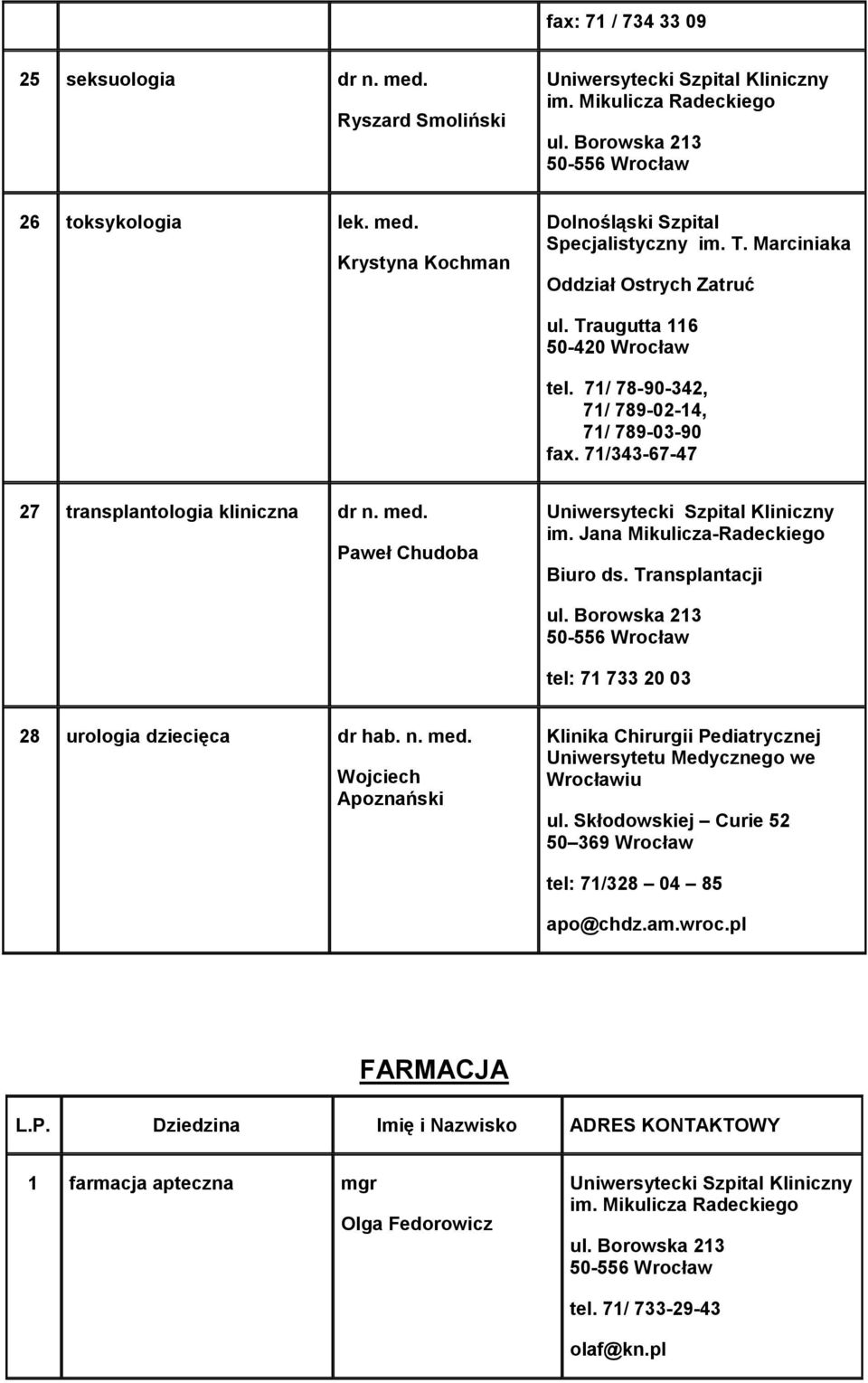 Paweł Chudoba Biuro ds. Transplantacji tel: 71 733 20 03 28 urologia dziecięca dr hab. n. med. Wojciech Apoznański Klinika Chirurgii Pediatrycznej Uniwersytetu Medycznego we Wrocławiu ul.