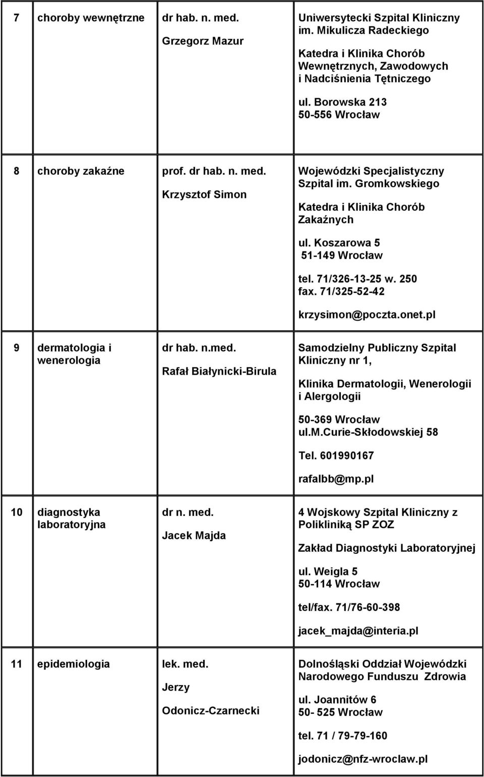 Rafał Białynicki-Birula Samodzielny Publiczny Szpital Kliniczny nr 1, Klinika Dermatologii, Wenerologii i Alergologii 50-369 Wrocław ul.m.curie-skłodowskiej 58 Tel. 601990167 rafalbb@mp.