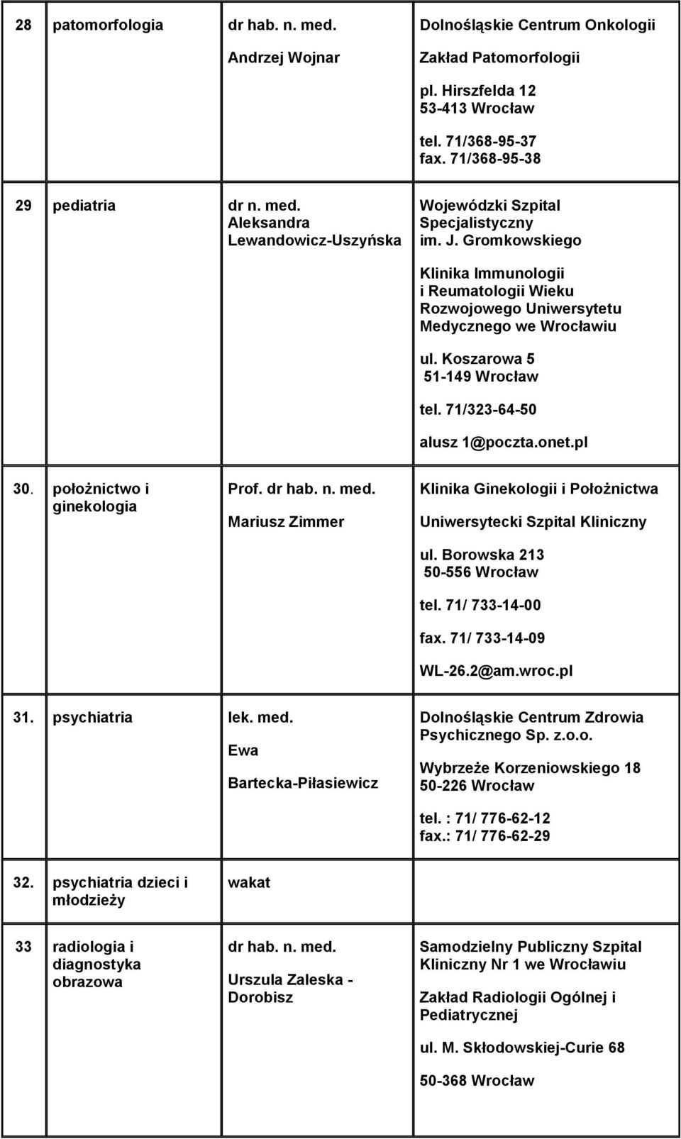 położnictwo i ginekologia Prof. dr hab. n. med. Mariusz Zimmer Klinika Ginekologii i Położnictwa tel. 71/ 733-14-00 fax. 71/ 733-14-09 WL-26.2@am.wroc.pl 31. psychiatria lek. med. Ewa Bartecka-Piłasiewicz Dolnośląskie Centrum Zdrowia Psychicznego Sp.