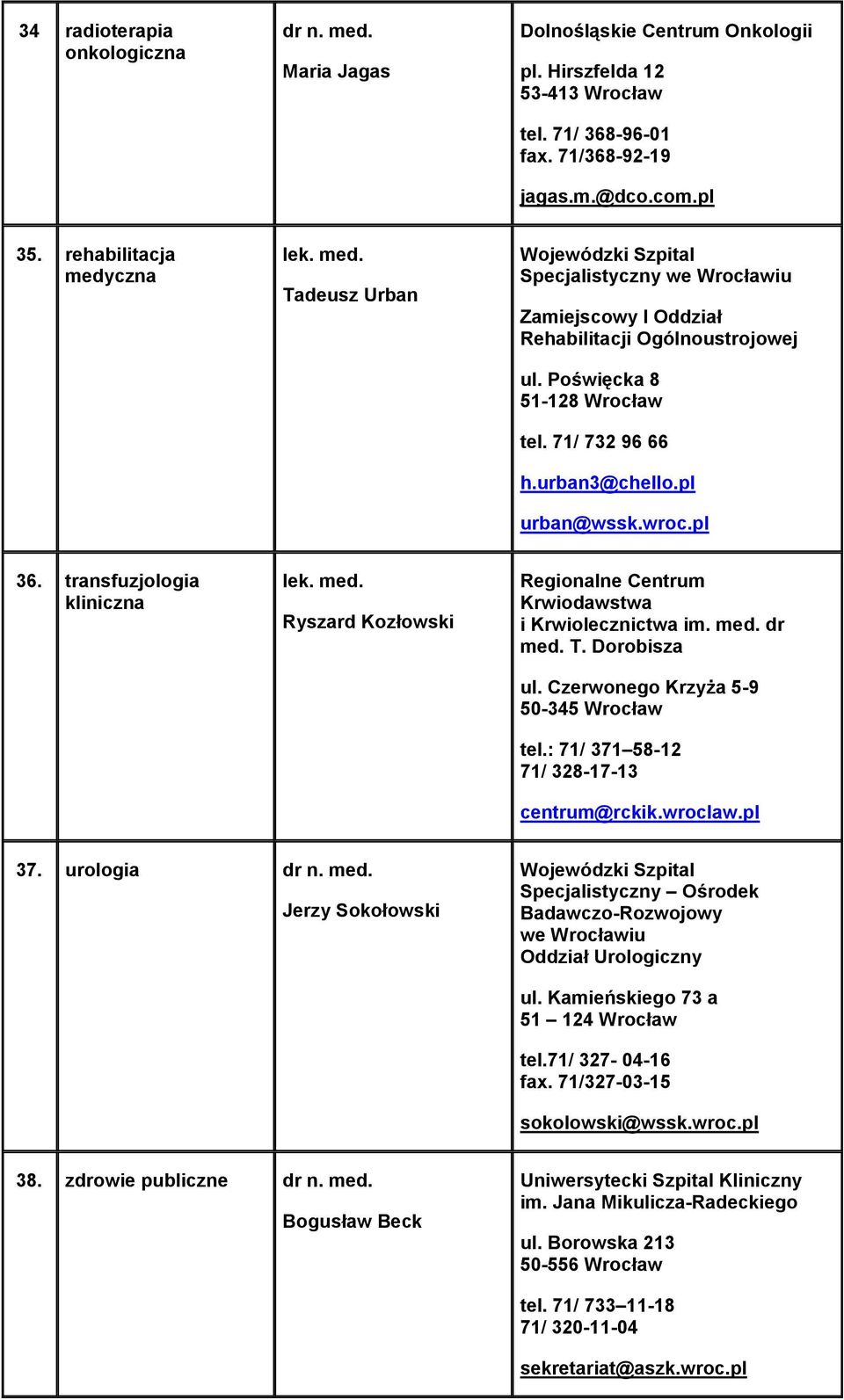 urban3@chello.pl urban@wssk.wroc.pl 36. transfuzjologia kliniczna lek. med. Ryszard Kozłowski Regionalne Centrum Krwiodawstwa i Krwiolecznictwa im. med. dr med. T. Dorobisza ul.