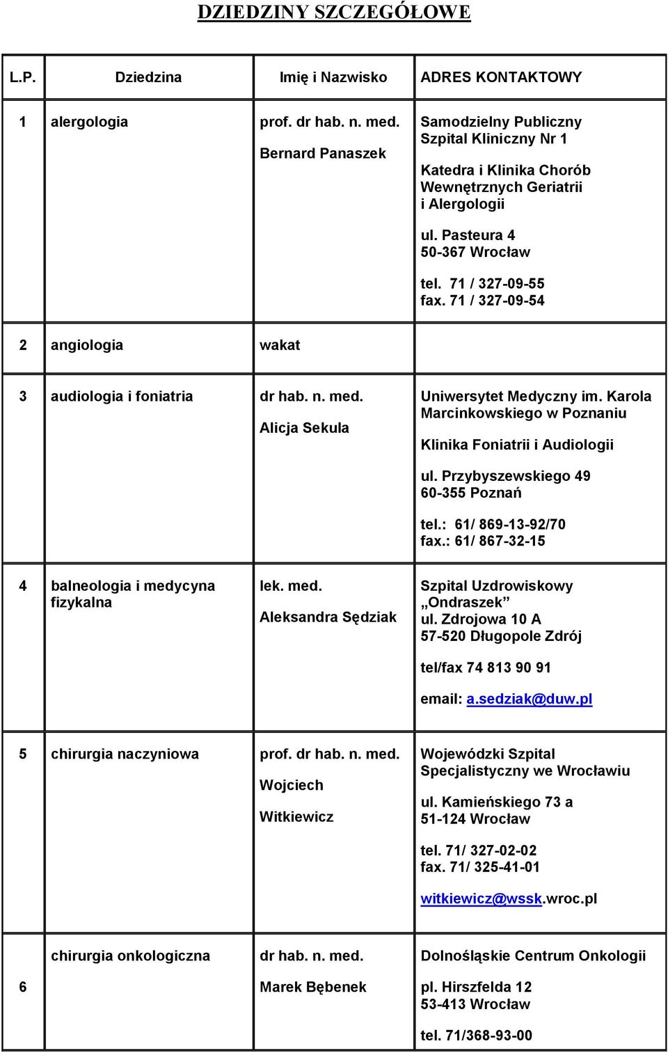71 / 327-09-54 2 angiologia wakat 3 audiologia i foniatria dr hab. n. med. Alicja Sekula Uniwersytet Medyczny im. Karola Marcinkowskiego w Poznaniu Klinika Foniatrii i Audiologii ul.
