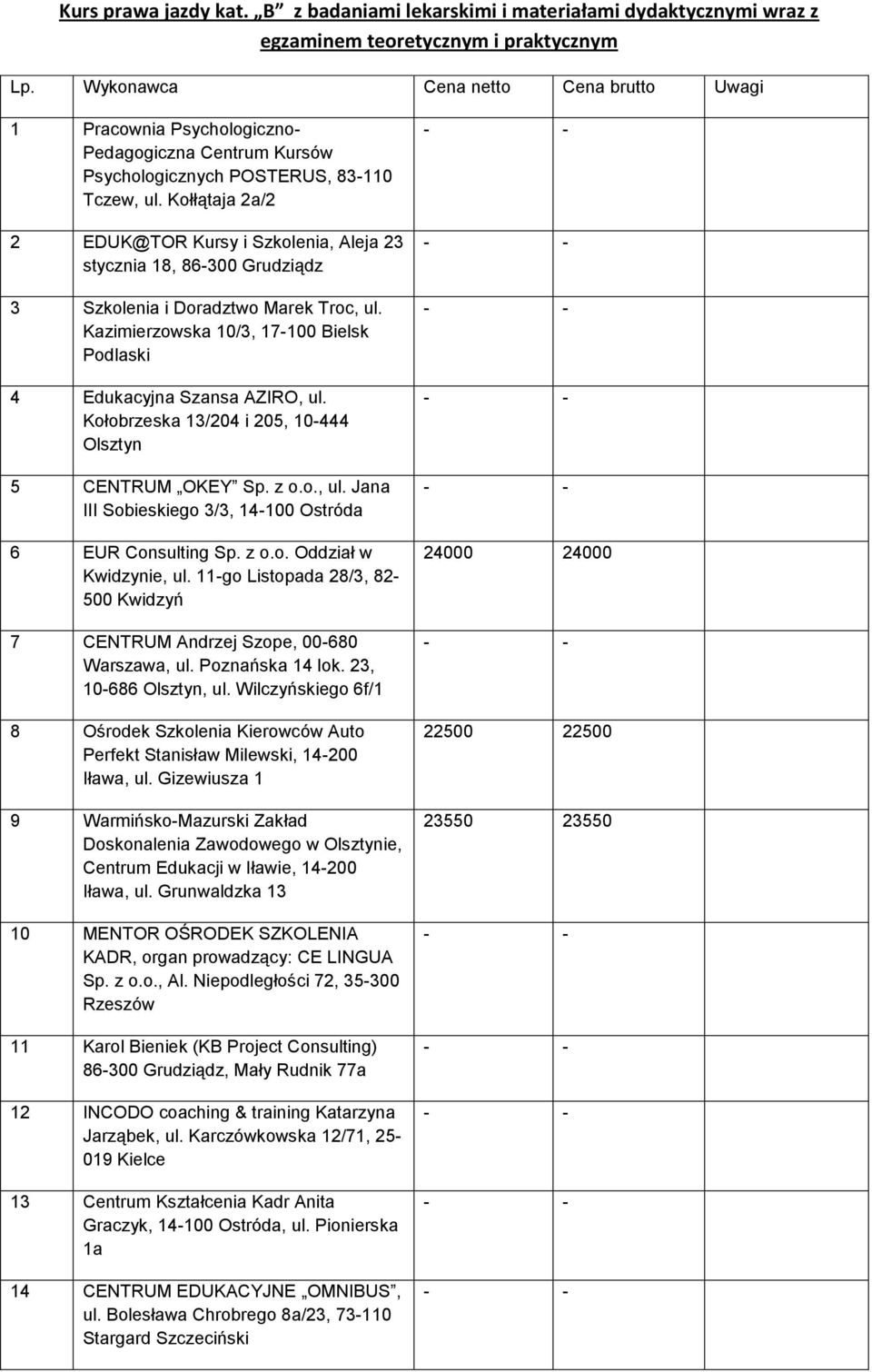 Kołłątaja 2a/2 2 EDUK@TOR Kursy i Szkolenia, Aleja 23 stycznia 18, 86-300 Grudziądz 3 Szkolenia i Doradztwo Marek Troc, ul. Kazimierzowska 10/3, 17-100 Bielsk Podlaski 4 Edukacyjna Szansa AZIRO, ul.