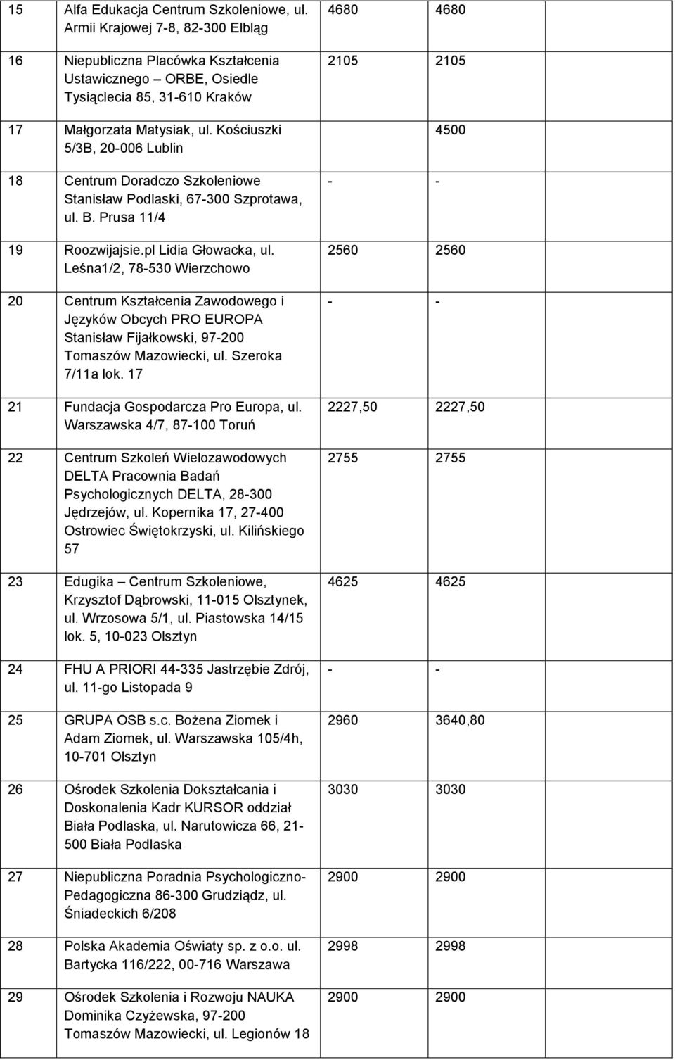 Leśna1/2, 78-530 Wierzchowo 20 Centrum Kształcenia Zawodowego i Języków Obcych PRO EUROPA Stanisław Fijałkowski, 97-200 Tomaszów Mazowiecki, ul. Szeroka 7/11a lok.