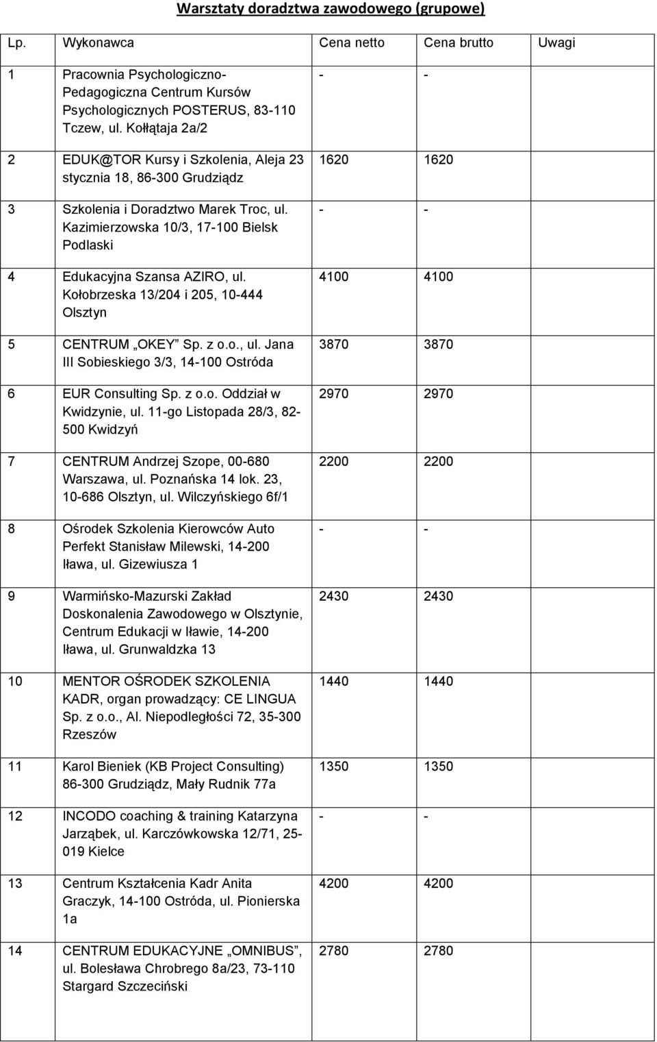 Kołobrzeska 13/204 i 205, 10-444 Olsztyn 5 CENTRUM OKEY Sp. z o.o., ul. Jana III Sobieskiego 3/3, 14-100 Ostróda 6 EUR Consulting Sp. z o.o. Oddział w Kwidzynie, ul.