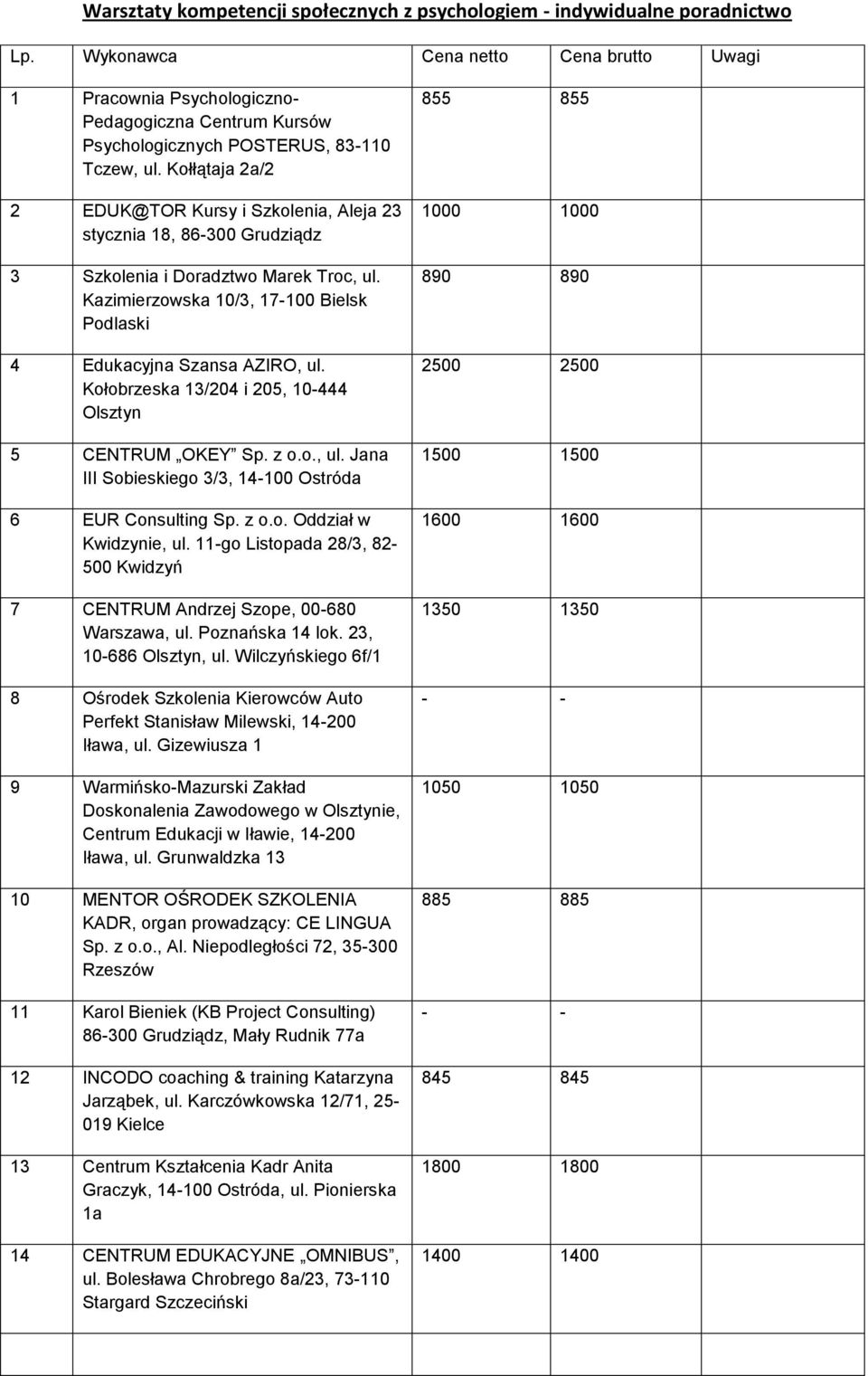 Kołłątaja 2a/2 2 EDUK@TOR Kursy i Szkolenia, Aleja 23 stycznia 18, 86-300 Grudziądz 3 Szkolenia i Doradztwo Marek Troc, ul. Kazimierzowska 10/3, 17-100 Bielsk Podlaski 4 Edukacyjna Szansa AZIRO, ul.