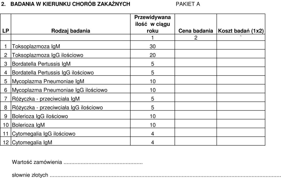 Mycoplazma Pneumoniae IgG ilociowo 10 7 Róyczka - przeciwciała IgM 5 8 Róyczka - przeciwciała IgG