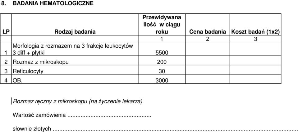 5500 2 Rozmaz z mikroskopu 200 3 Reticulocyty 30