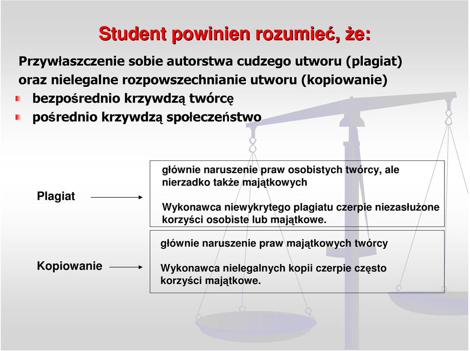 osobistych twórcy, ale nierzadko takŝe majątkowych Wykonawca niewykrytego plagiatu czerpie niezasłuŝone korzyści osobiste