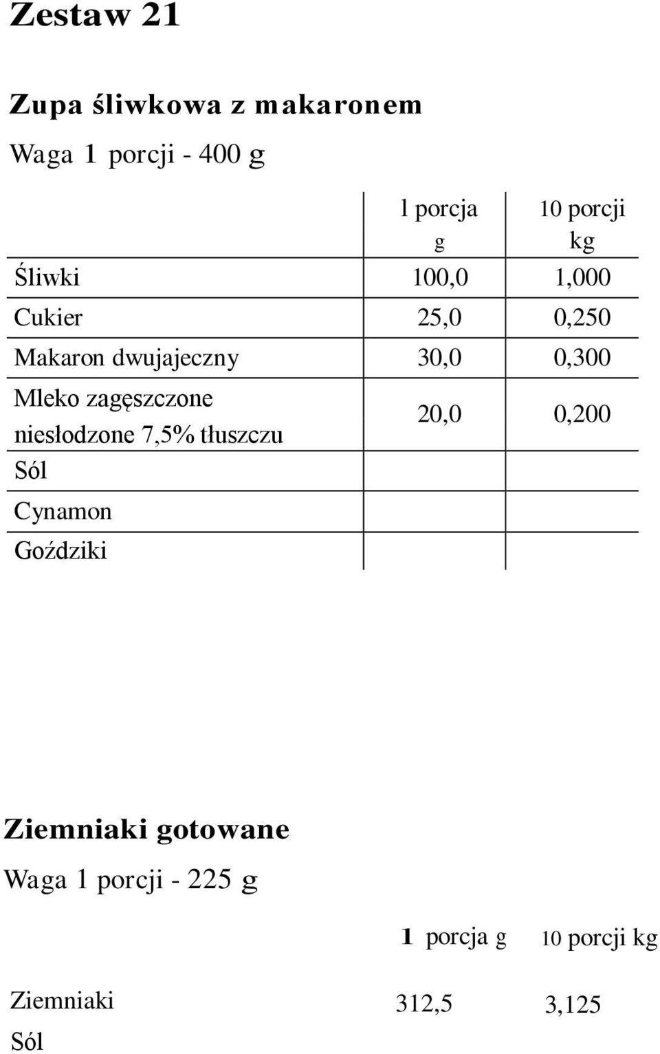 0,300 Mleko zaęszczone niesłodzone 7,5% tłuszczu Cynamon Goździki 20,0