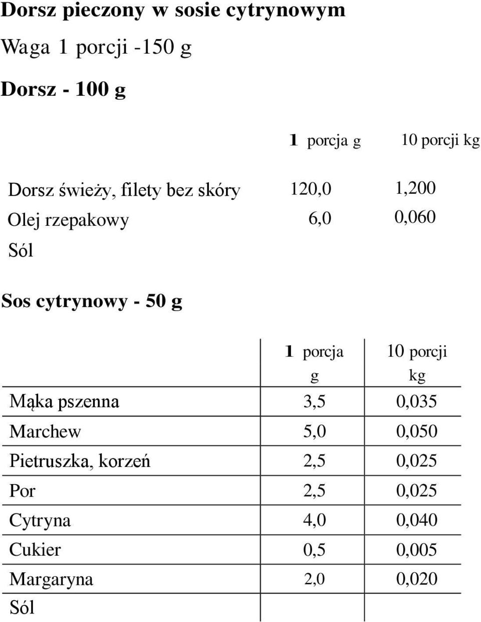 Sos cytrynowy - 50 Mąka pszenna 3,5 0,035 Marchew 5,0 0,050 Pietruszka,