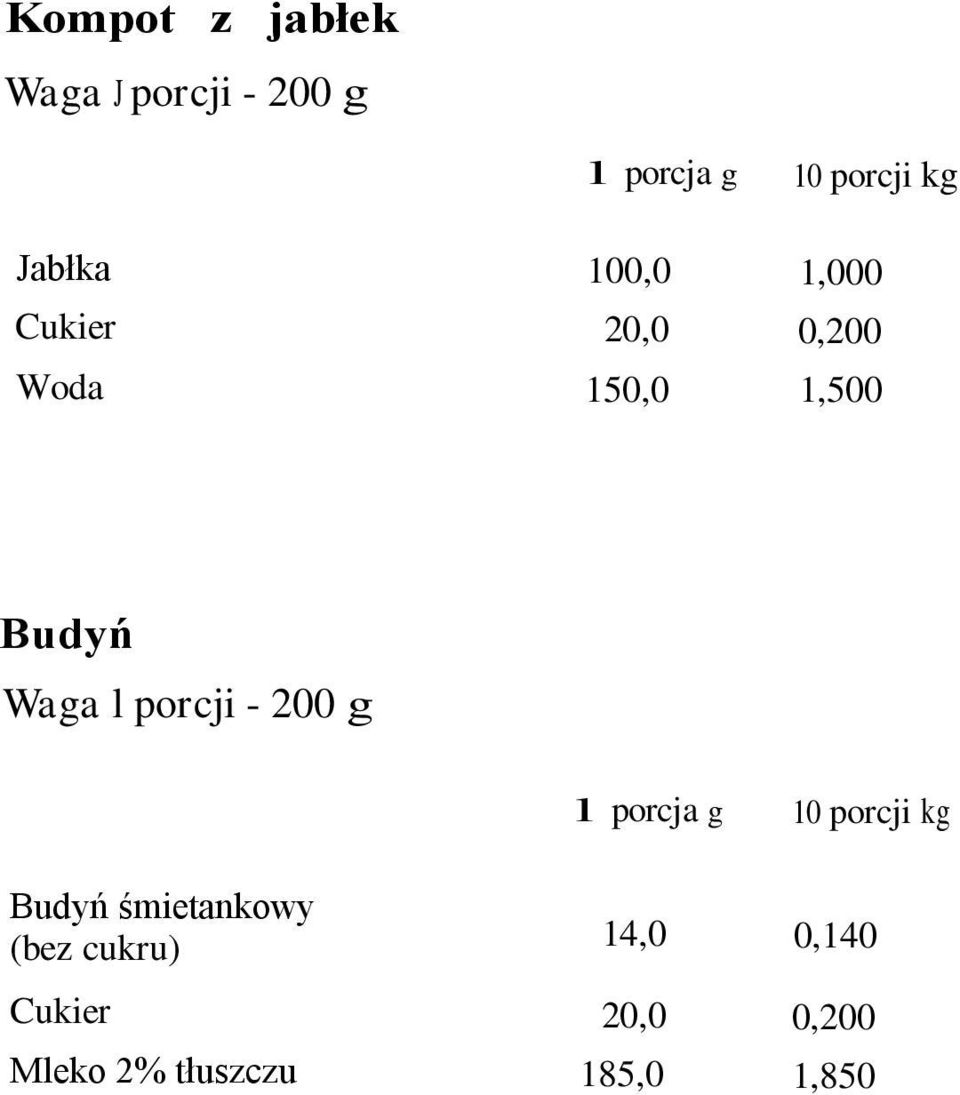 Waa l porcji - 200 l porcja 10 porcji Budyń śmietankowy