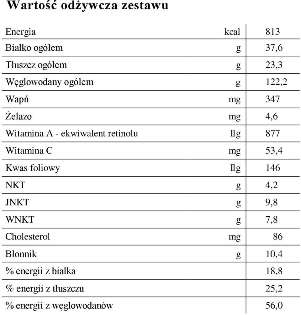 877 Witamina C m 53,4 Kwas foliowy Il 146 NKT 4,2 JNKT 9,8 WNKT 7,8 Cholesterol m