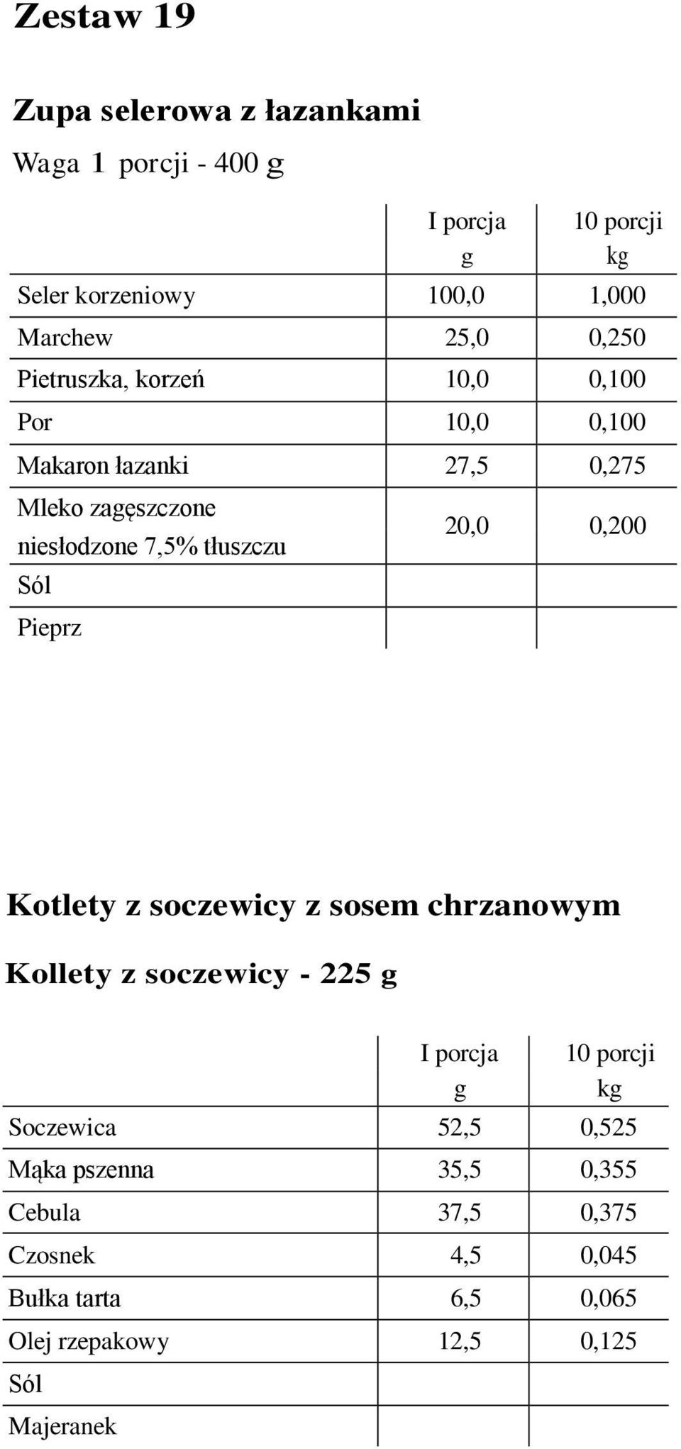 tłuszczu 20,0 0,200 Pieprz Kotlety z soczewicy z sosem chrzanowym Kollety z soczewicy - 225 I porcja 10 porcji