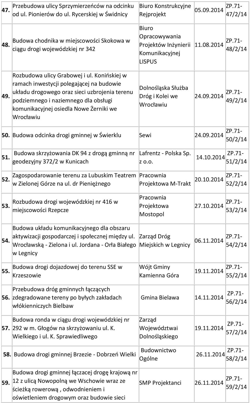 Konińskiej w ramach inwestycji polegającej na budowie układu drogowego oraz sieci uzbrojenia terenu podziemnego i naziemnego dla obsługi komunikacyjnej osiedla Nowe Żerniki we Biuro Konstrukcyjne