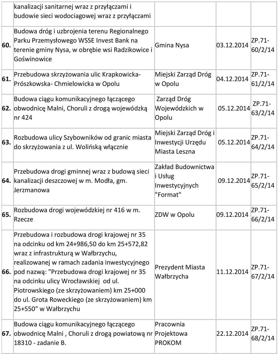 Przebudowa skrzyżowania ulic Krapkowicka- Prószkowska- Chmielowicka w Opolu Budowa ciągu komunikacyjnego łączącego obwodnicę Malni, Choruli z drogą wojewódzką nr 424 Miejski w Opolu Opolu 04.12.