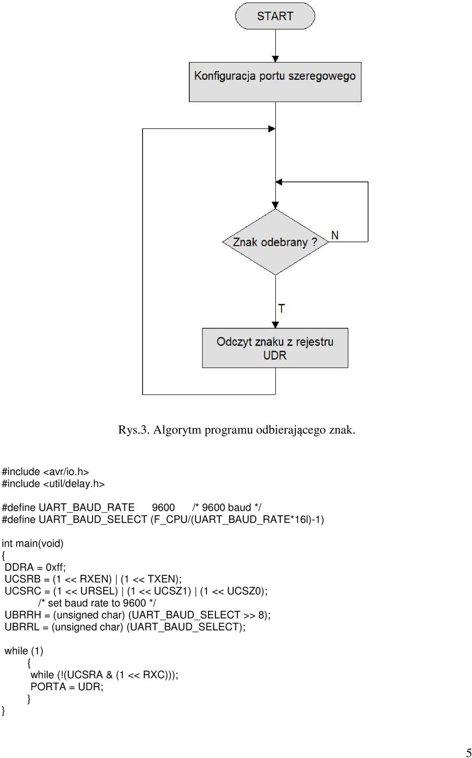 DDRA = 0xff; UCSRB = (1 << RXEN) (1 << TXEN); UCSRC = (1 << URSEL) (1 << UCSZ1) (1 << UCSZ0); /* set baud rate to 9600