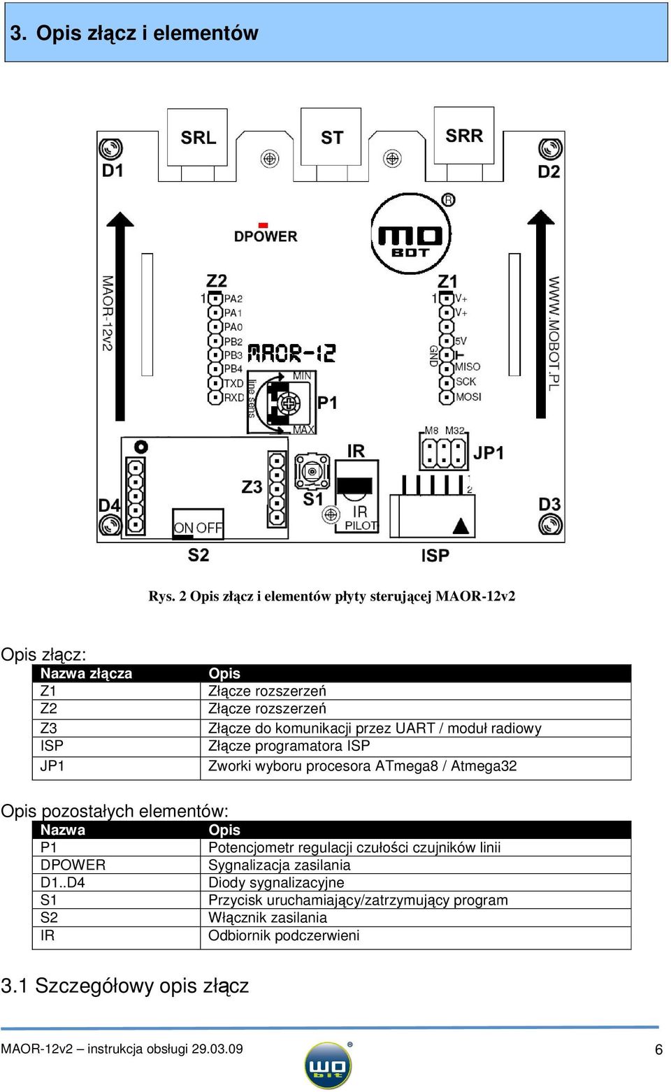 komunikacji przez UART / moduł radiowy Złącze programatora ISP Zworki wyboru procesora ATmega8 / Atmega32 Opis pozostałych elementów: Nazwa Opis P1