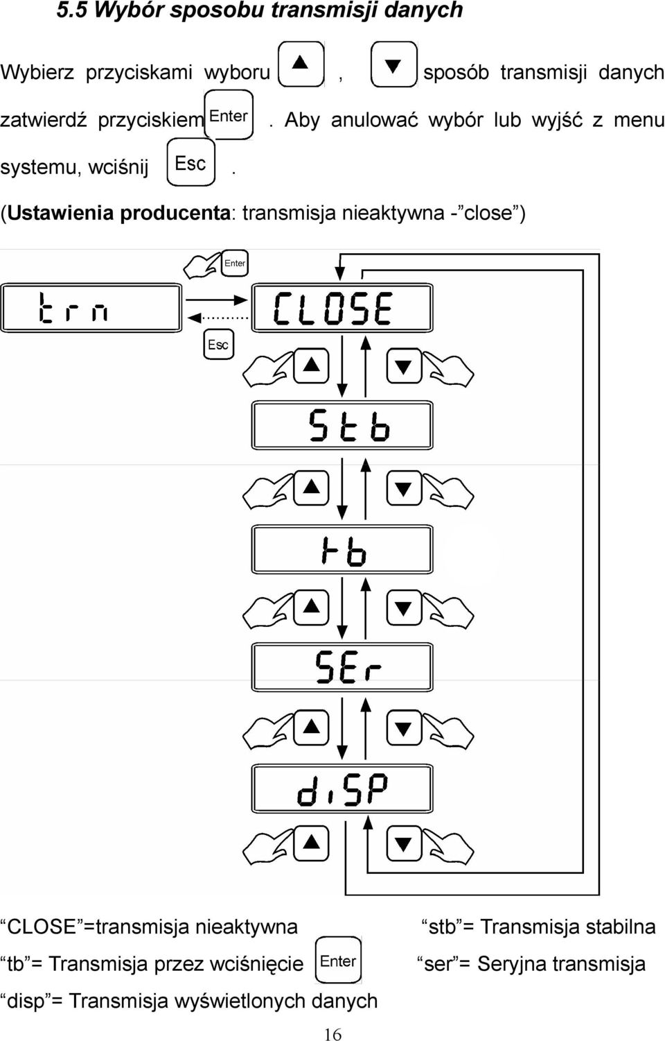 (Ustawienia producenta: transmisja nieaktywna - close ) CLOSE =transmisja nieaktywna tb =