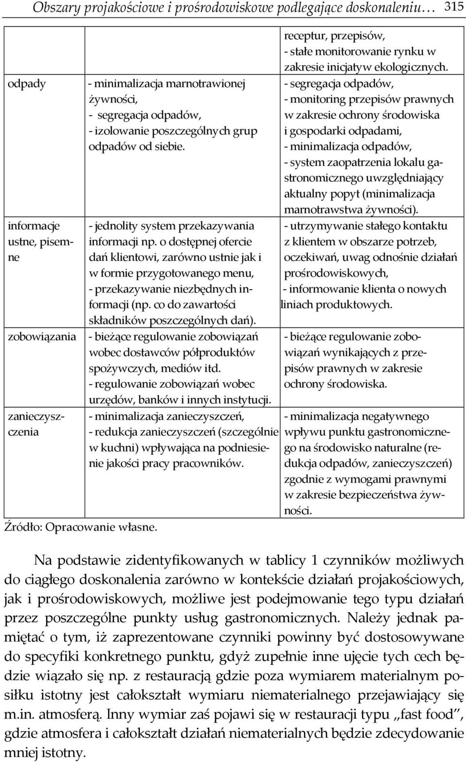 co do zawartości składników poszczególnych dań). zobowiązania - bieżące regulowanie zobowiązań wobec dostawców półproduktów spożywczych, mediów itd.