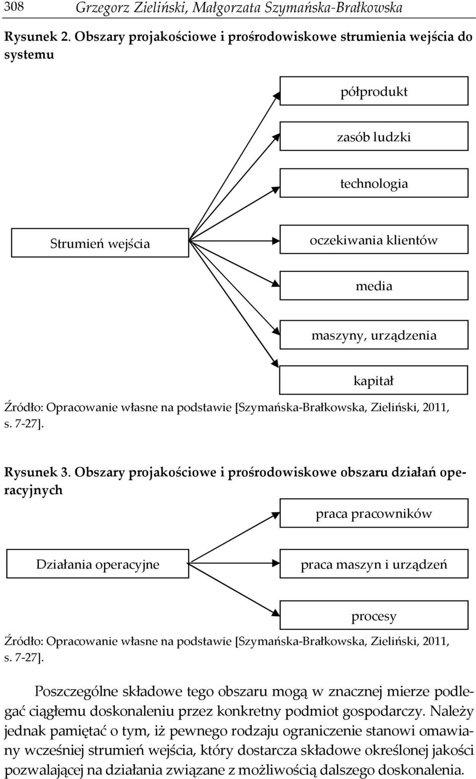 własne na podstawie [Szymańska-Brałkowska, Zieliński, 2011, s. 7-27]. Rysunek 3.
