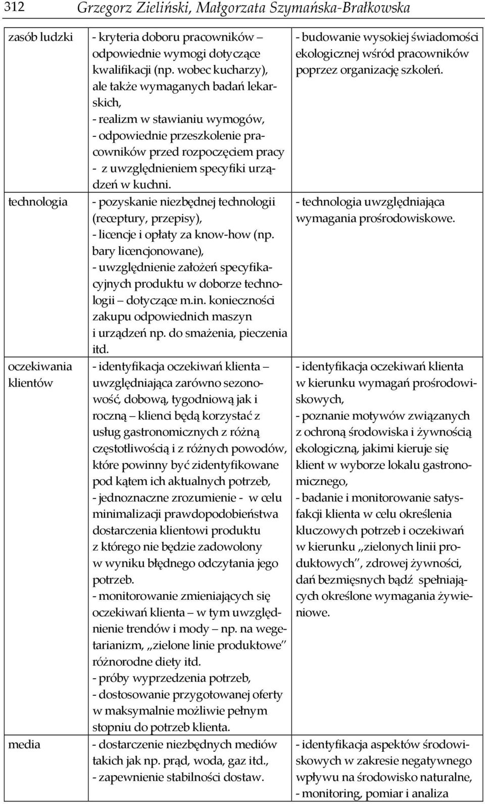technologia oczekiwania klientów media - budowanie wysokiej świadomości ekologicznej wśród pracowników poprzez organizację szkoleń.