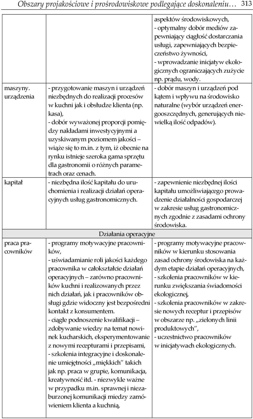 kasa), - dobór wyważonej proporcji pomiędzy nakładami inwestycyjnymi a uzyskiwanym poziomem jakości wiąże się to m.in. z tym, iż obecnie na rynku istnieje szeroka gama sprzętu dla gastronomii o różnych parametrach oraz cenach.