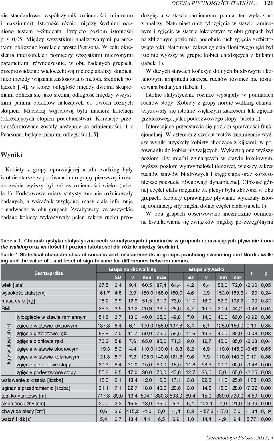 W celu określenia interkorelacji pomiędzy wszystkimi mierzonymi parametrami równocześnie, w obu badanych grupach, przeprowadzono wielocechową metodę analizy skupień.