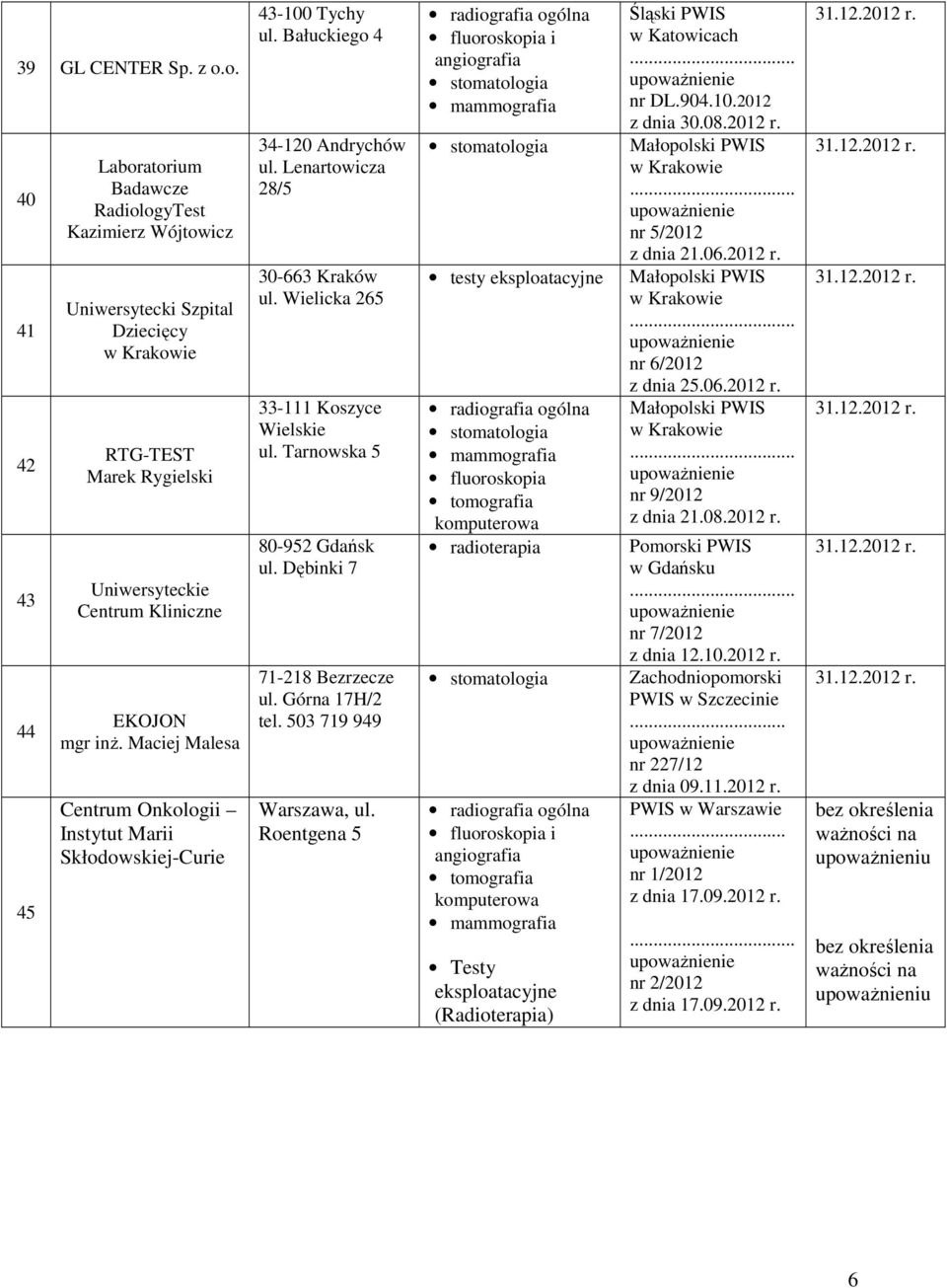 Tarnowska 5 80-952 Gdańsk ul. Dębinki 7 71-218 Bezrzecze ul. Górna 17H/2 tel. 503 719 949 Warszawa, ul. Roentgena 5 radioterapia Testy eksploatacyjne (Radioterapia) nr DL.904.10.2012 z dnia 30.08.