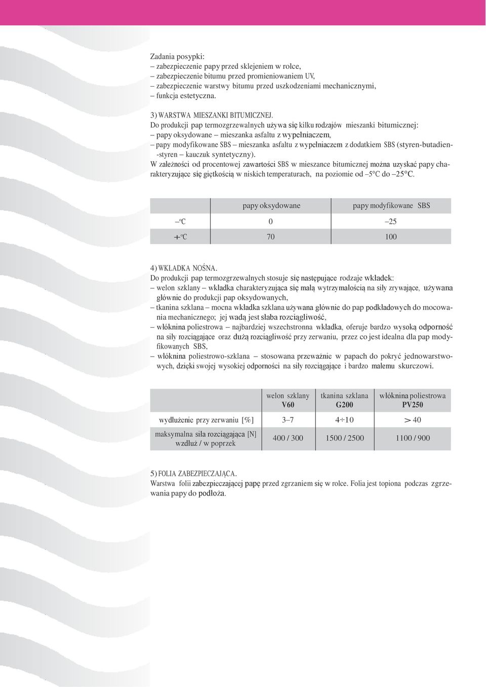 Do produkcji pap termozgrzewalnych używa się kilku rodzajów mieszanki bitumicznej: papy oksydowane mieszanka asfaltu z wypełniaczem, papy modyfikowane SBS mieszanka asfaltu z wypełniaczem z dodatkiem