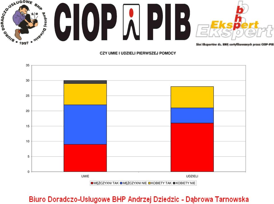 UMIE UDZIELI MĘśCZYXNI TAK