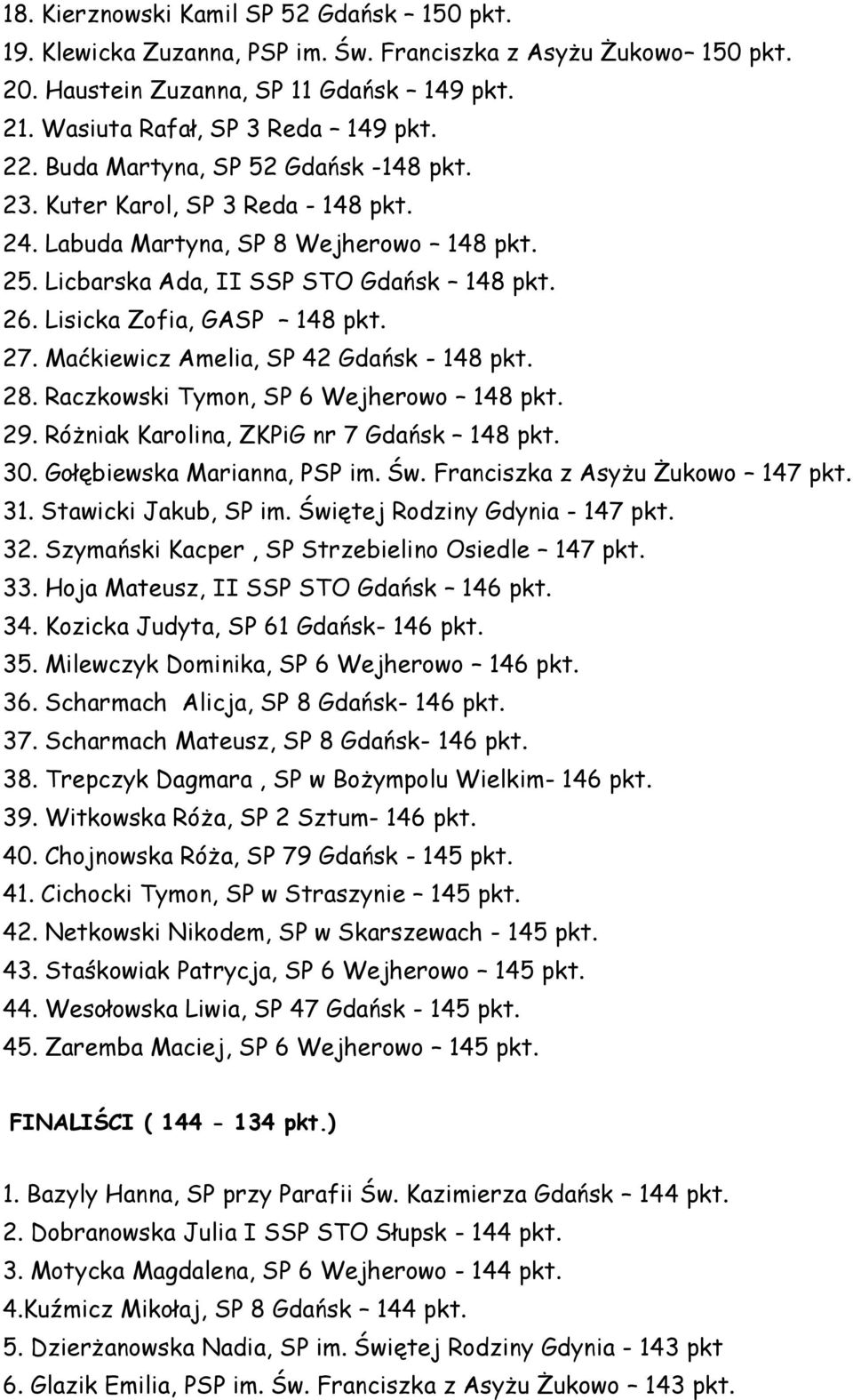 27. Maćkiewicz Amelia, SP 42 Gdańsk - 148 pkt. 28. Raczkowski Tymon, SP 6 Wejherowo 148 pkt. 29. Różniak Karolina, ZKPiG nr 7 Gdańsk 148 pkt. 30. Gołębiewska Marianna, PSP im. Św.