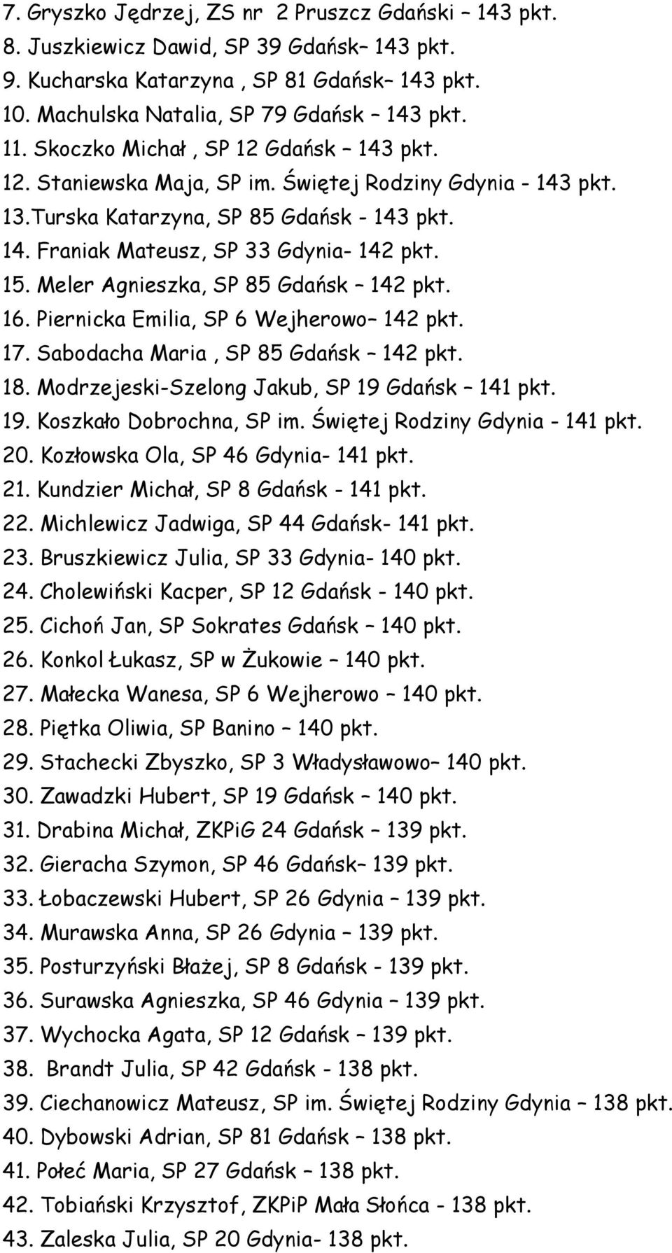 Meler Agnieszka, SP 85 Gdańsk 142 pkt. 16. Piernicka Emilia, SP 6 Wejherowo 142 pkt. 17. Sabodacha Maria, SP 85 Gdańsk 142 pkt. 18. Modrzejeski-Szelong Jakub, SP 19 Gdańsk 141 pkt. 19. Koszkało Dobrochna, SP im.