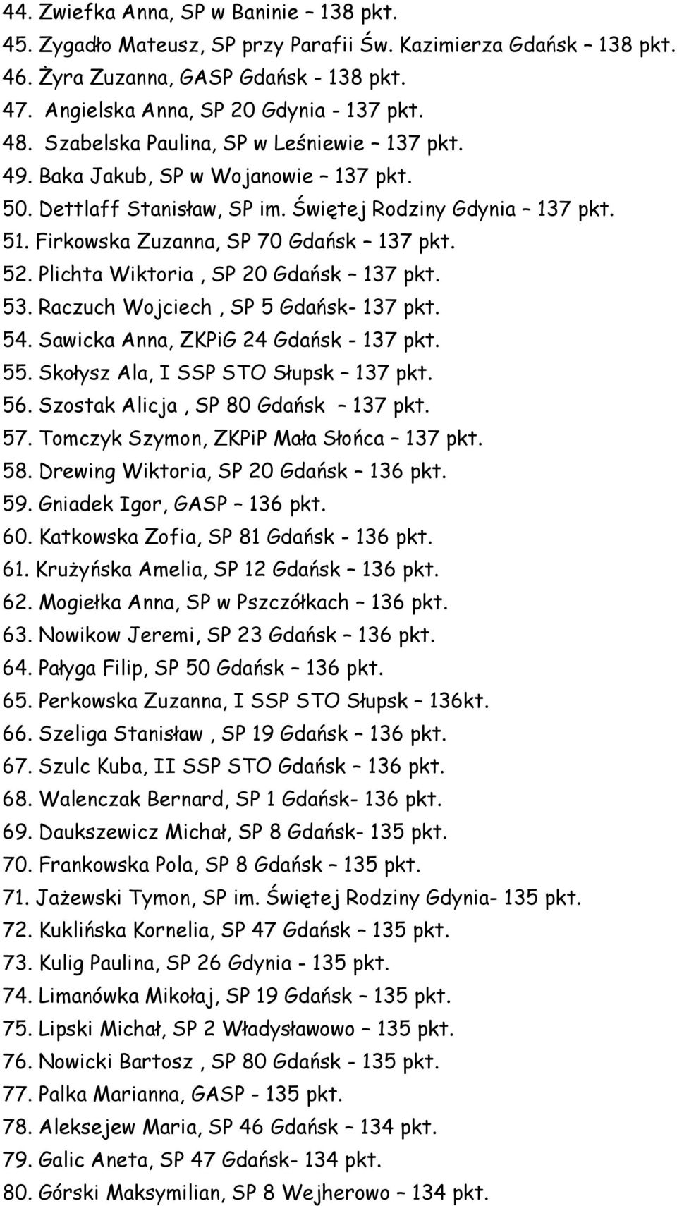 Plichta Wiktoria, SP 20 Gdańsk 137 pkt. 53. Raczuch Wojciech, SP 5 Gdańsk- 137 pkt. 54. Sawicka Anna, ZKPiG 24 Gdańsk - 137 pkt. 55. Skołysz Ala, I SSP STO Słupsk 137 pkt. 56.