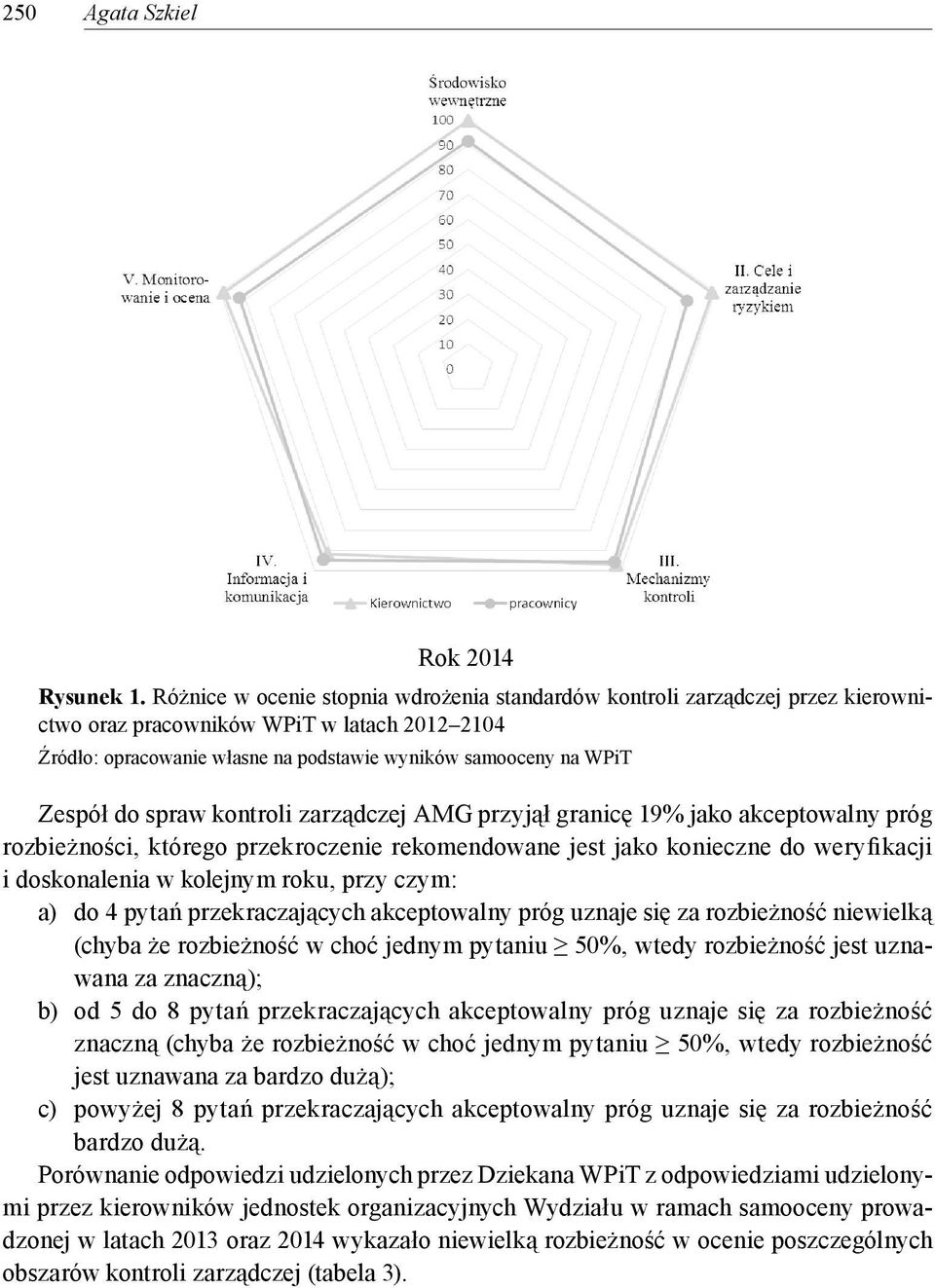 do spraw kontroli zarządczej AMG przyjął granicę 19% jako akceptowalny próg rozbieżności, którego przekroczenie rekomendowane jest jako konieczne do weryfikacji i doskonalenia w kolejnym roku, przy