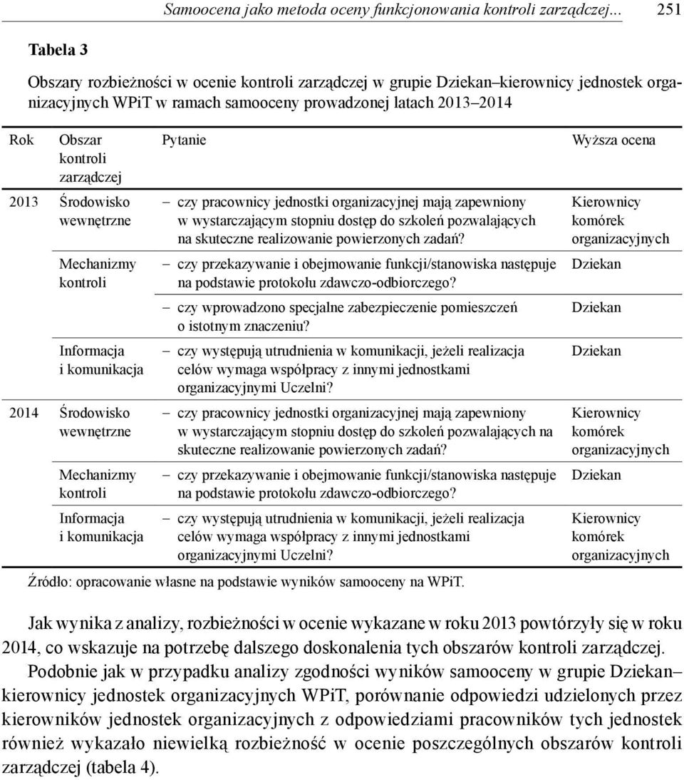 zarządczej 2013 Środowisko wewnętrzne Mechanizmy kontroli Informacja i komunikacja 2014 Środowisko wewnętrzne Mechanizmy kontroli Informacja i komunikacja Pytanie czy pracownicy jednostki