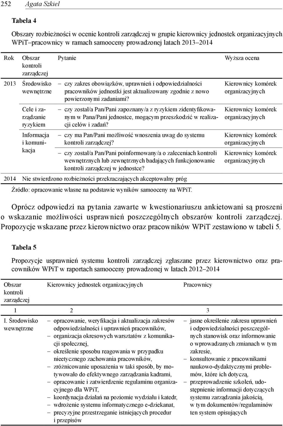 aktualizowany zgodnie z nowo powierzonymi zadaniami? czy został/a Pan/Pani zapoznany/a z ryzykiem zidentyfikowanym w Pana/Pani jednostce, mogącym przeszkodzić w realizacji celów i zadań?