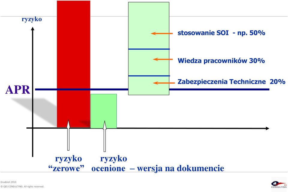 Zabezpieczenia Techniczne 20%