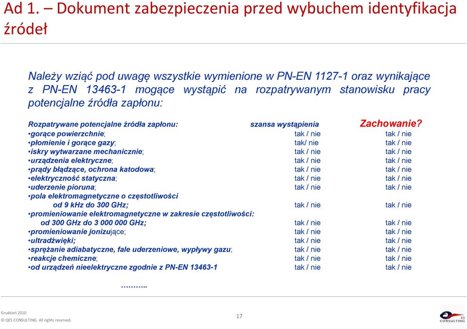 gorące powierzchnie; tak / nie tak / nie płomienie i gorące gazy; tak/ nie tak / nie iskry wytwarzane mechanicznie; tak / nie tak / nie urządzenia elektryczne; tak / nie tak / nie prądy błądzące,