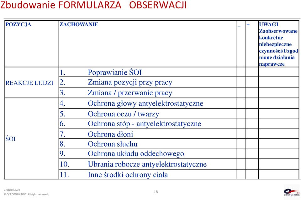 Zmiana / przerwanie pracy 4. Ochrona głowy antyelektrostatyczne 5. Ochrona oczu / twarzy 6.