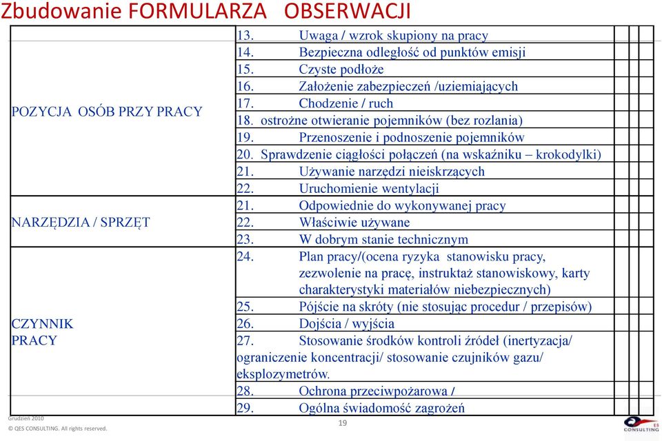 Sprawdzenie ciągłości połączeń (na wskaźniku krokodylki) 21. Używanie narzędzi nieiskrzących 22. Uruchomienie wentylacji 21. Odpowiednie do wykonywanej pracy 22. Właściwie używane 23.