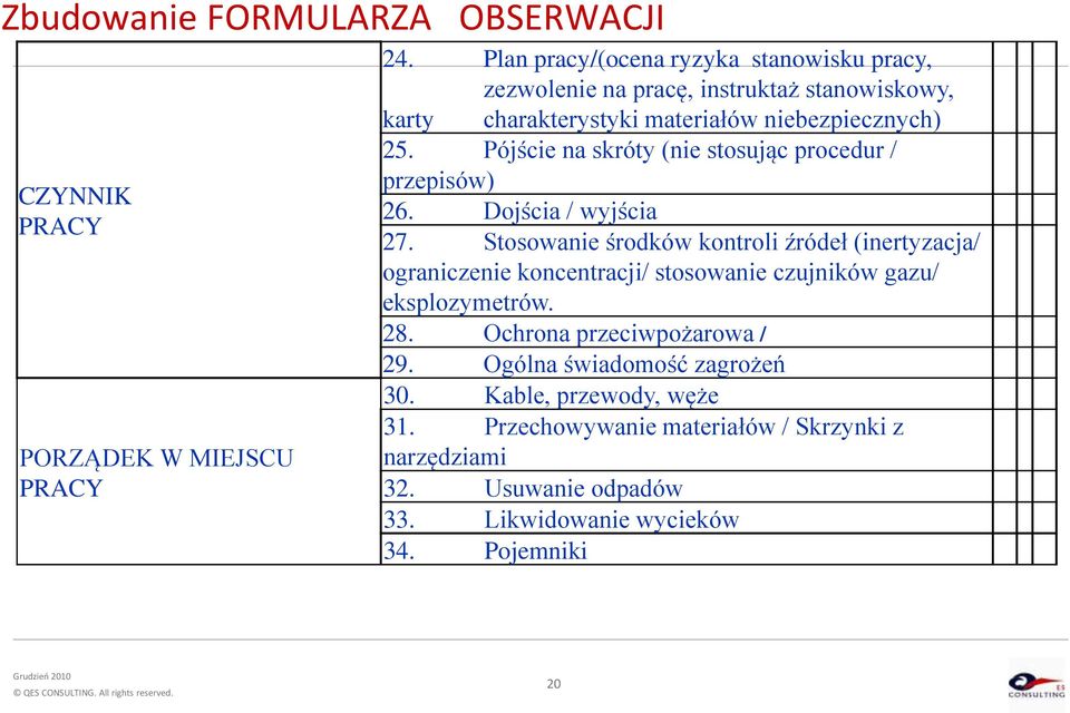 Pójście na skróty (nie stosując procedur / przepisów) 26. Dojścia / wyjścia 27.