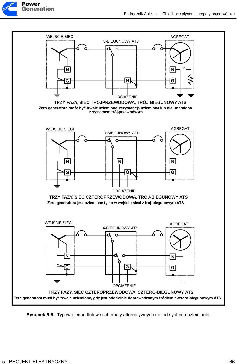 schematy alternatywnych