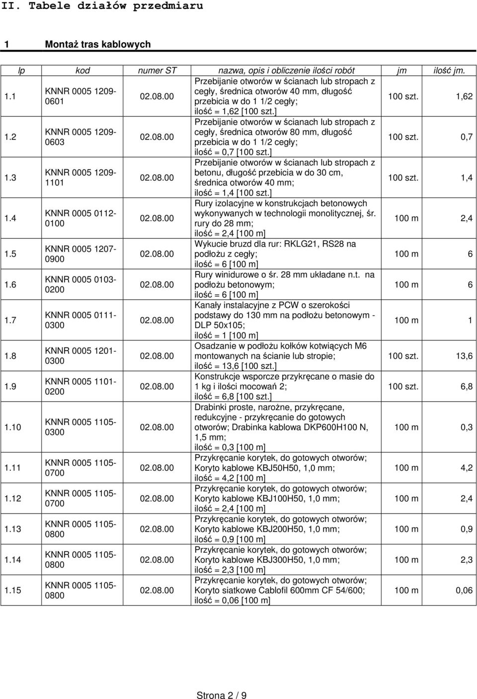 ] KNNR 0005 1209-0603 KNNR 0005 1209-1101 KNNR 0005 0112- KNNR 0005 1207-0900 KNNR 0005 0103- KNNR 0005 0111- KNNR 0005 1201- KNNR 0005 1101-0700 0700 0800 0800 0800 Przebijanie otworów w ścianach