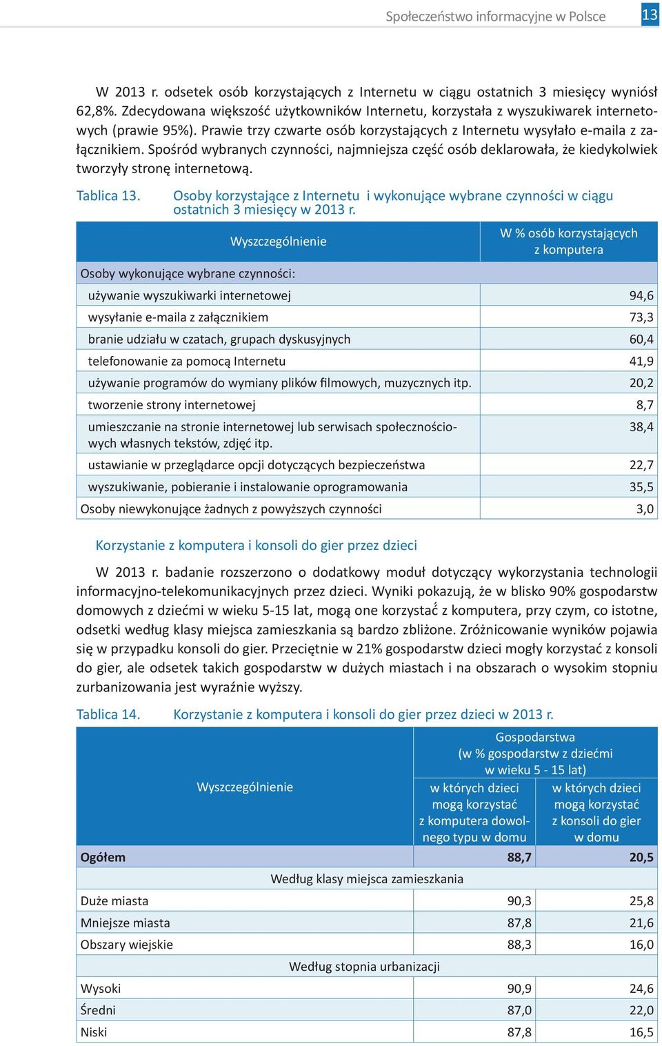 Spośród wybranych czynności, najmniejsza część osób deklarowała, że kiedykolwiek tworzyły stronę internetową. Tablica 13.