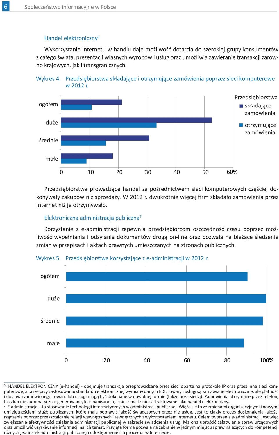duże średnie Przedsiębiorstwa składające zamówienia otrzymujące zamówienia małe 0 10 20 30 40 50 60% Przedsiębiorstwa prowadzące handel za pośrednictwem sieci komputerowych częściej dokonywały