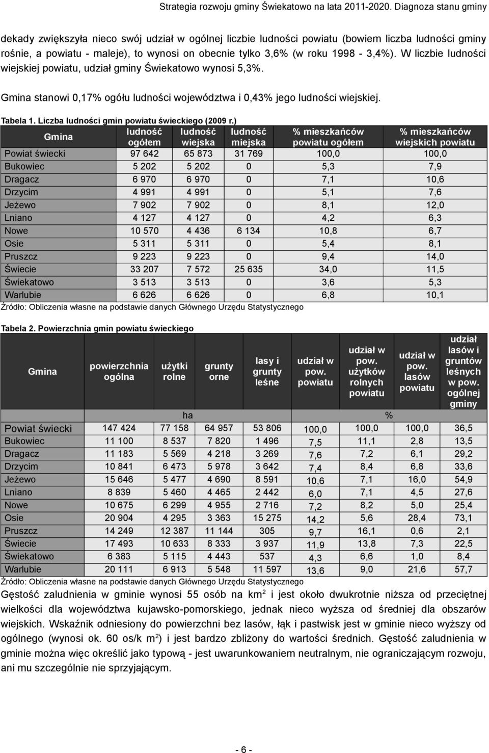Liczba ludności gmin powiatu świeckiego (2009 r.