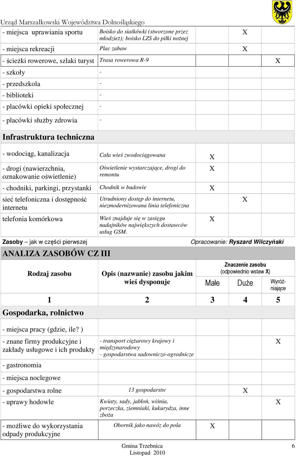 oświetlenie) Oświetlenie wystarczające, drogi do remontu - chodniki, parkingi, przystanki Chodnik w budowie sieć telefoniczna i dostępność internetu Utrudniony dostęp do internetu, niezmodernizowana