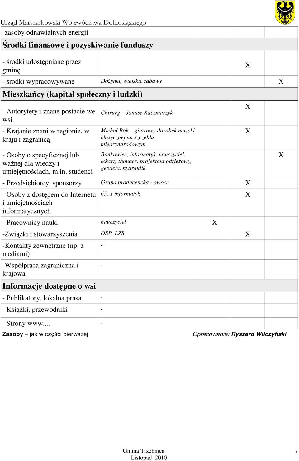 studenci Michał Bąk gitarowy dorobek muzyki klasycznej na szczeblu międzynarodowym Bankowiec, informatyk, nauczyciel, lekarz, tłumacz, projektant odzieżowy, geodeta, hydraulik - Przedsiębiorcy,