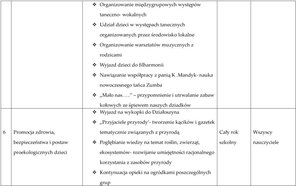 . przypomnienie i utrwalanie zabaw kołowych ze śpiewem naszych dziadków Wyjazd na wykopki do Działoszyna,,Przyjaciele przyrody - tworzenie kącików i gazetek 6 Promocja zdrowia,